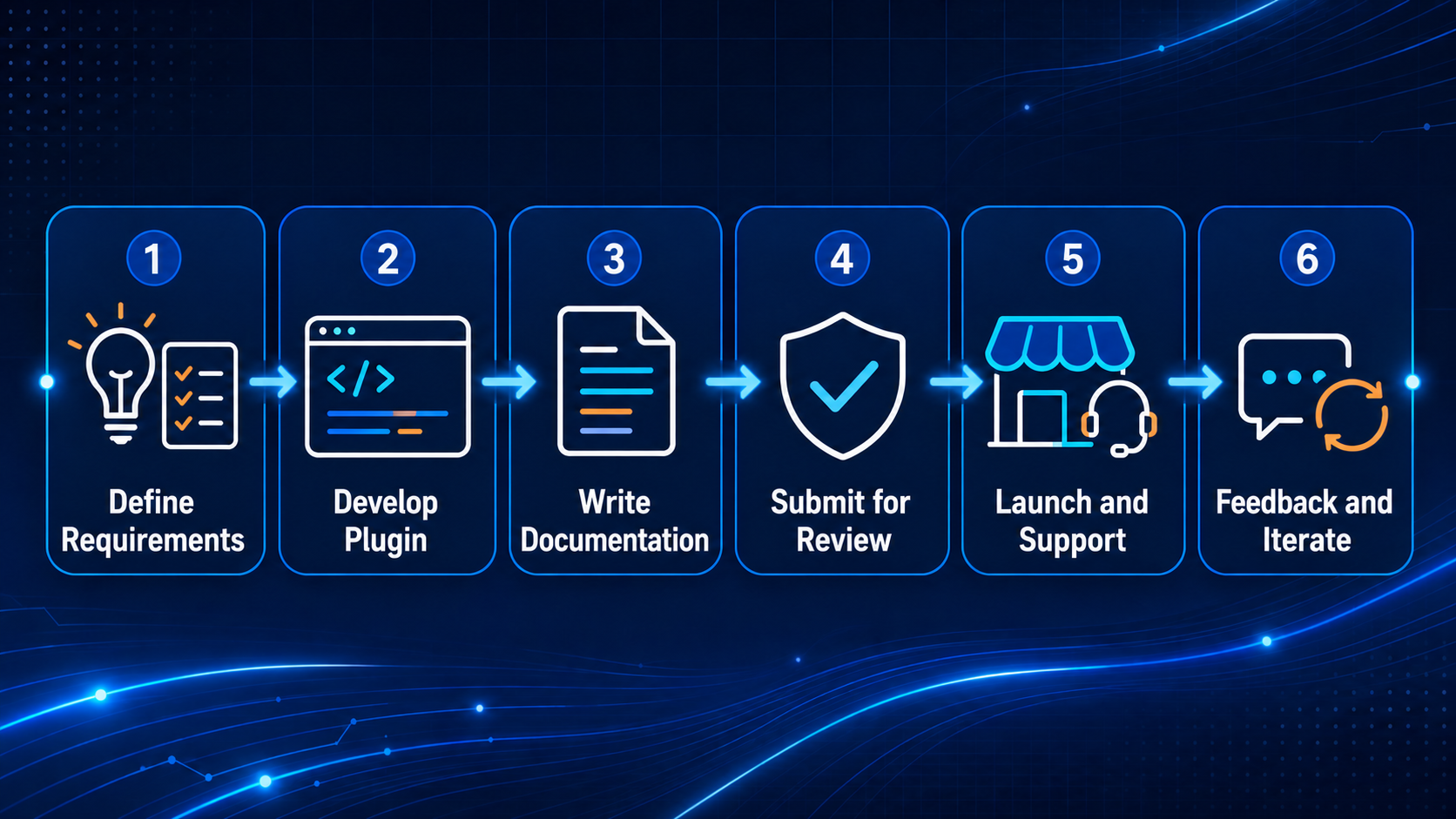 03-plugin-delivery-lifecycle-en.png