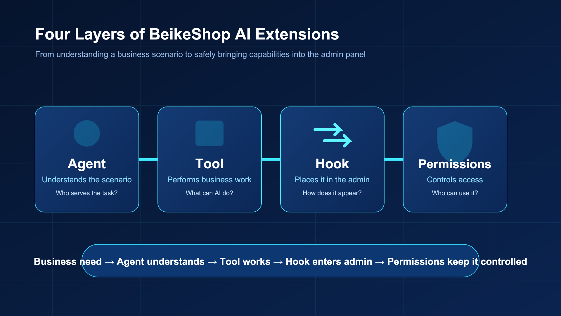 ai-extension-flow-en-16x9.png