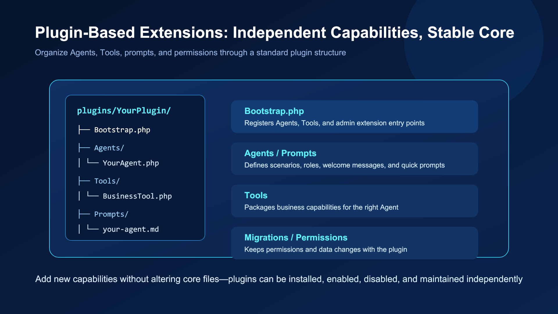 plugin-structure-en-16x9.png