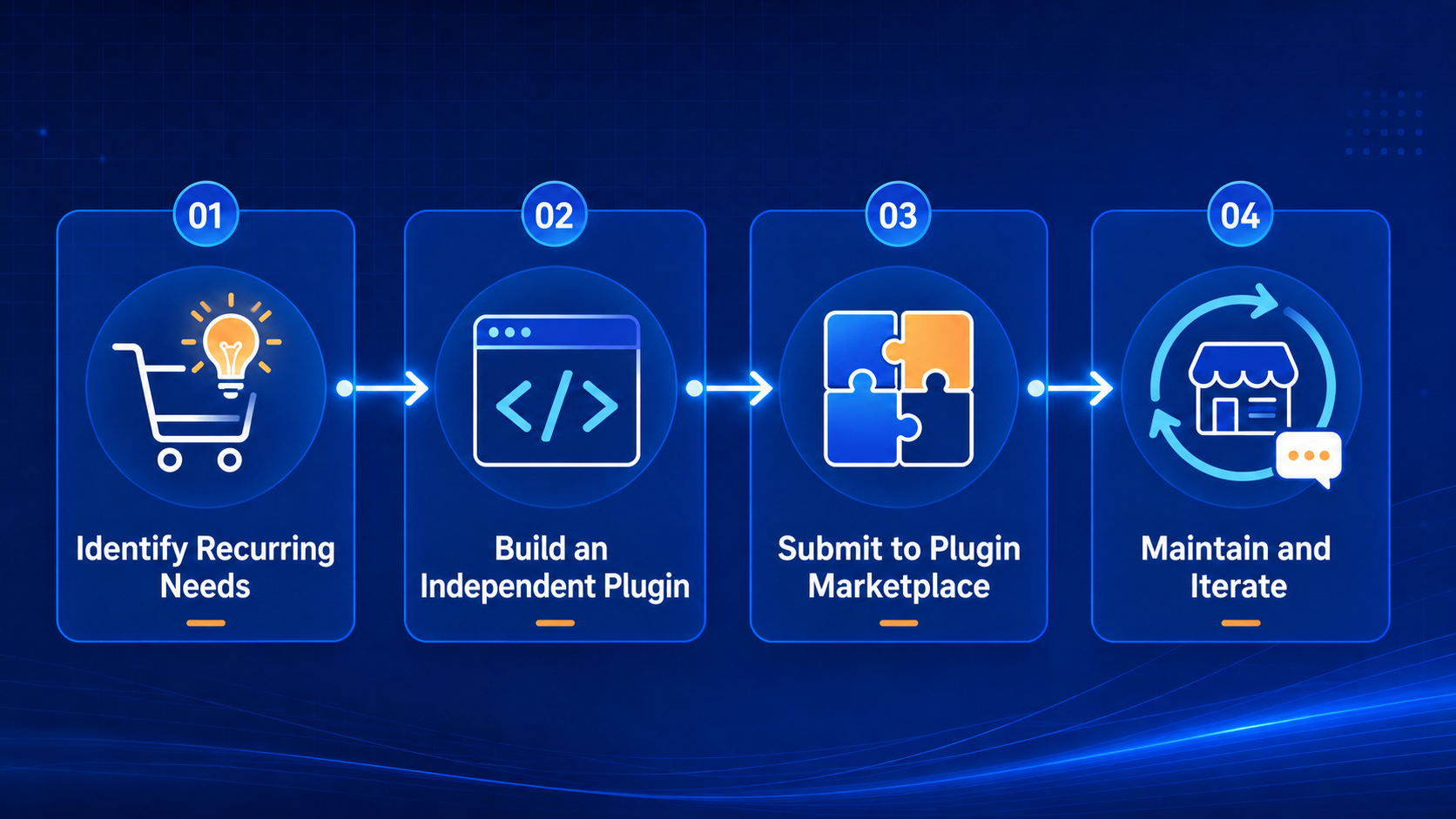 01-developer-productization-path-en.png