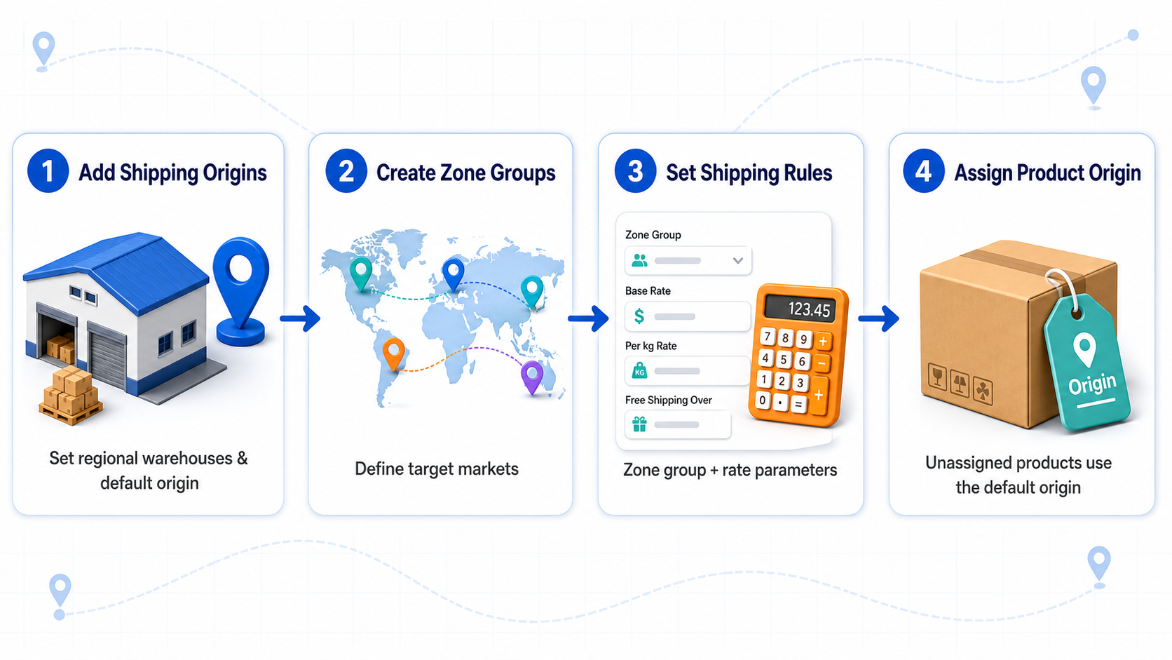 multi-origin-shipping-setup-flow-en.png