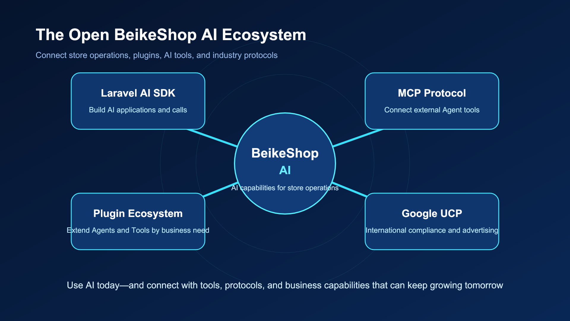 ai-ecosystem-en-16x9.png